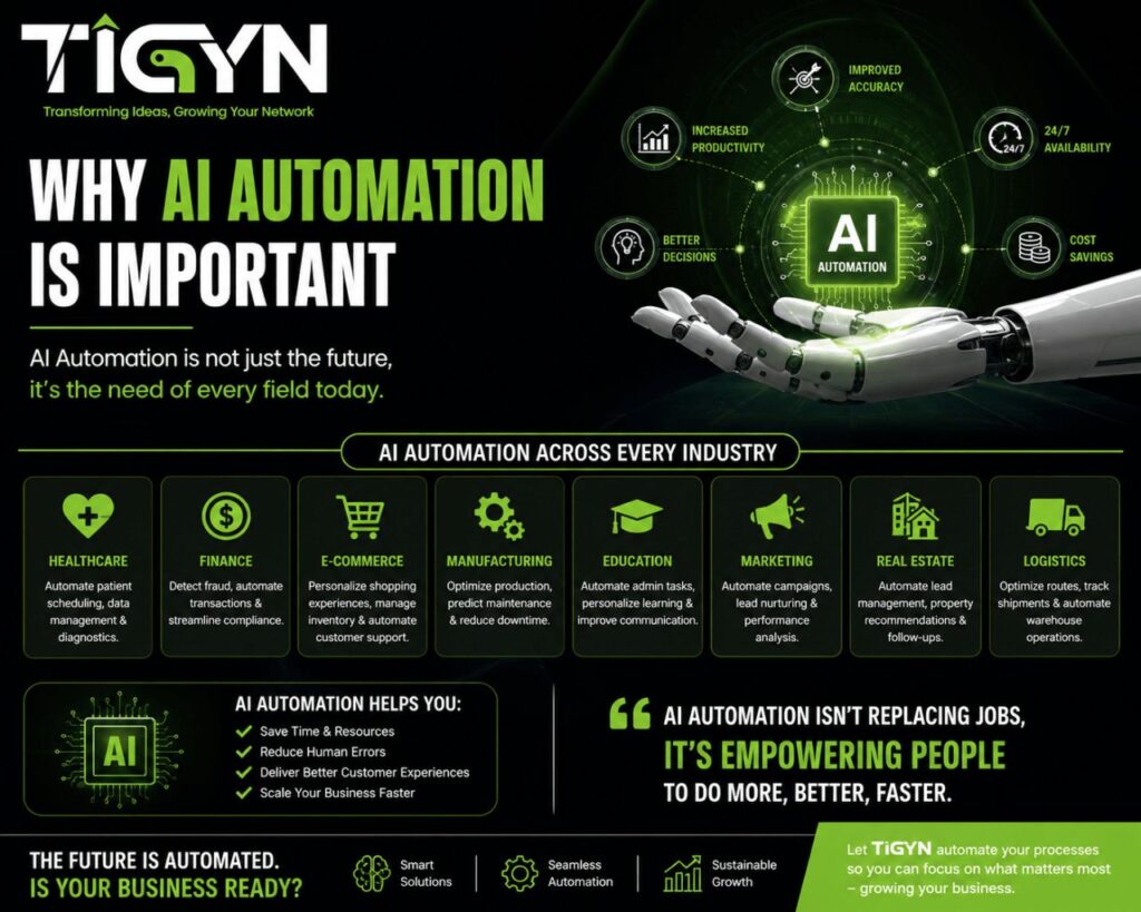AI Automation by Industry: 8 Sectors Winning in 2026